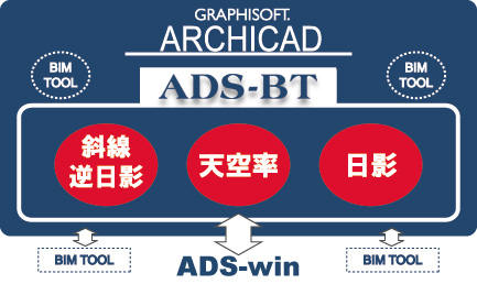 ADS-BTforArchiCADイメージ
